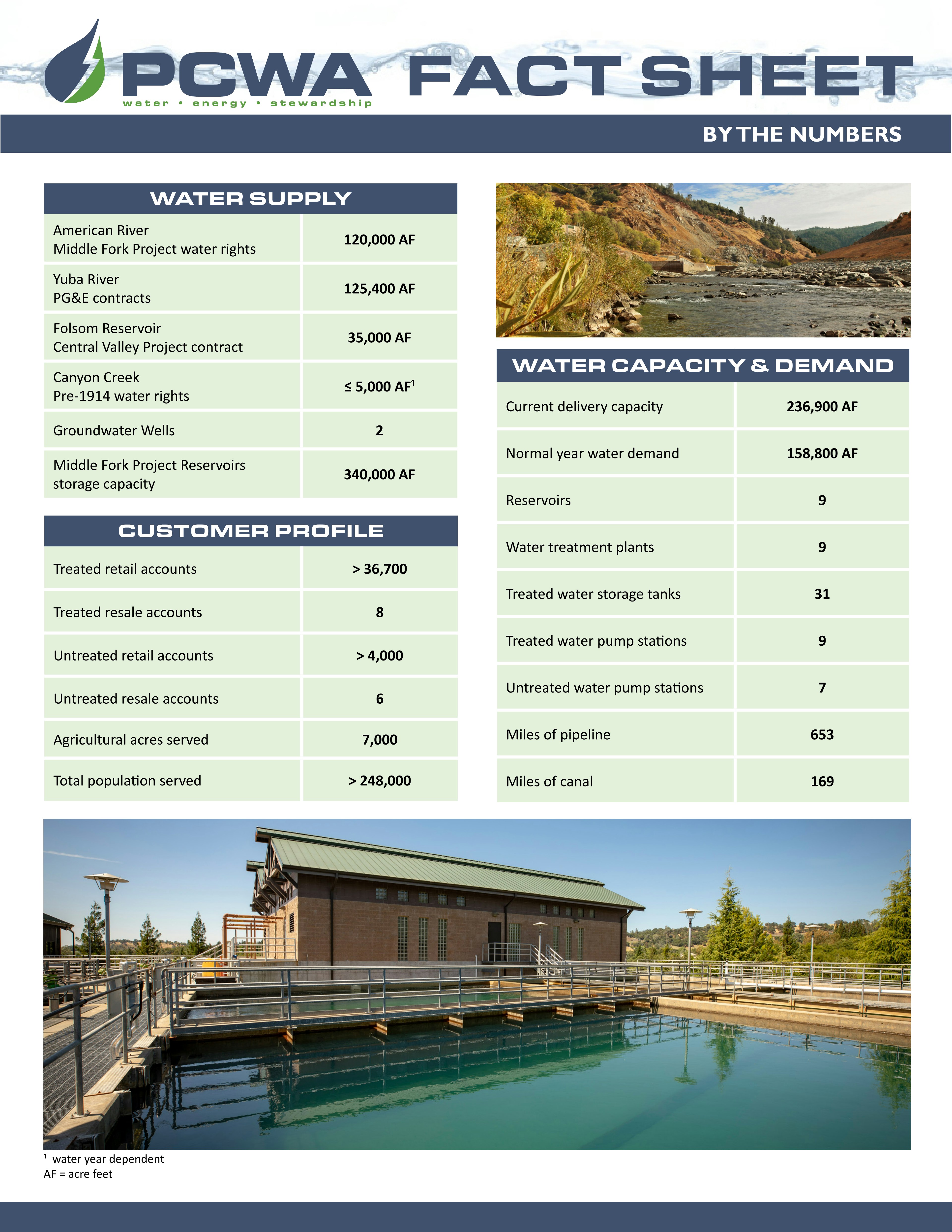 Thumbnail image for PCWA By the Numbers publication