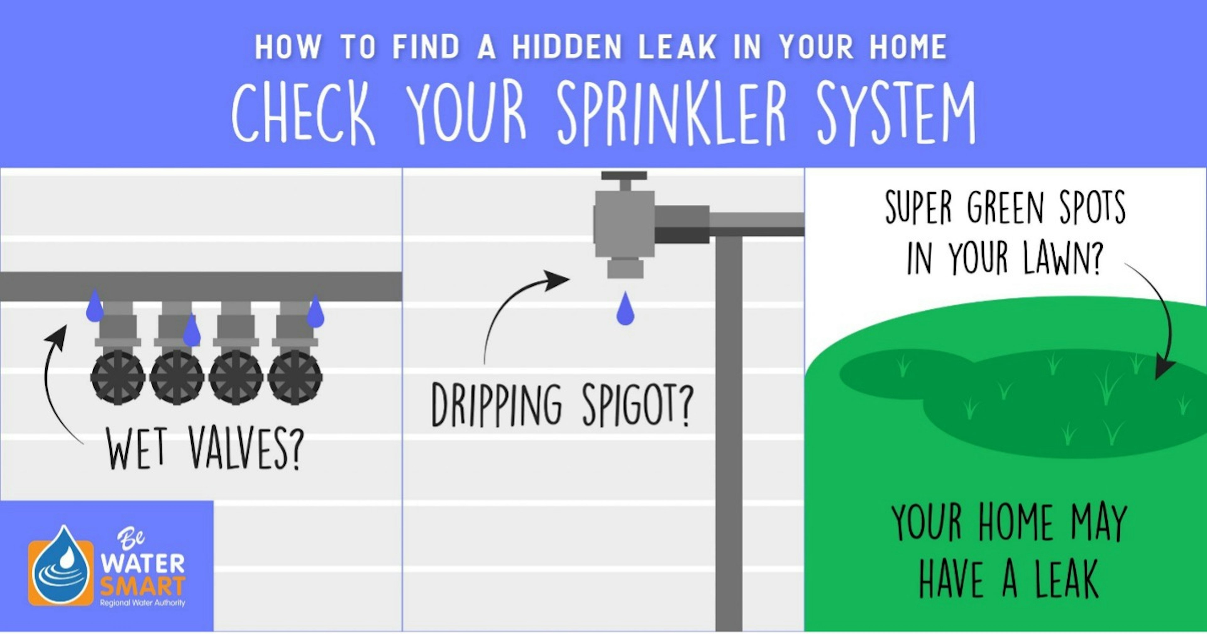 Check Your Sprinkler System - a person kneeling next to a sprinkler head in a lawn