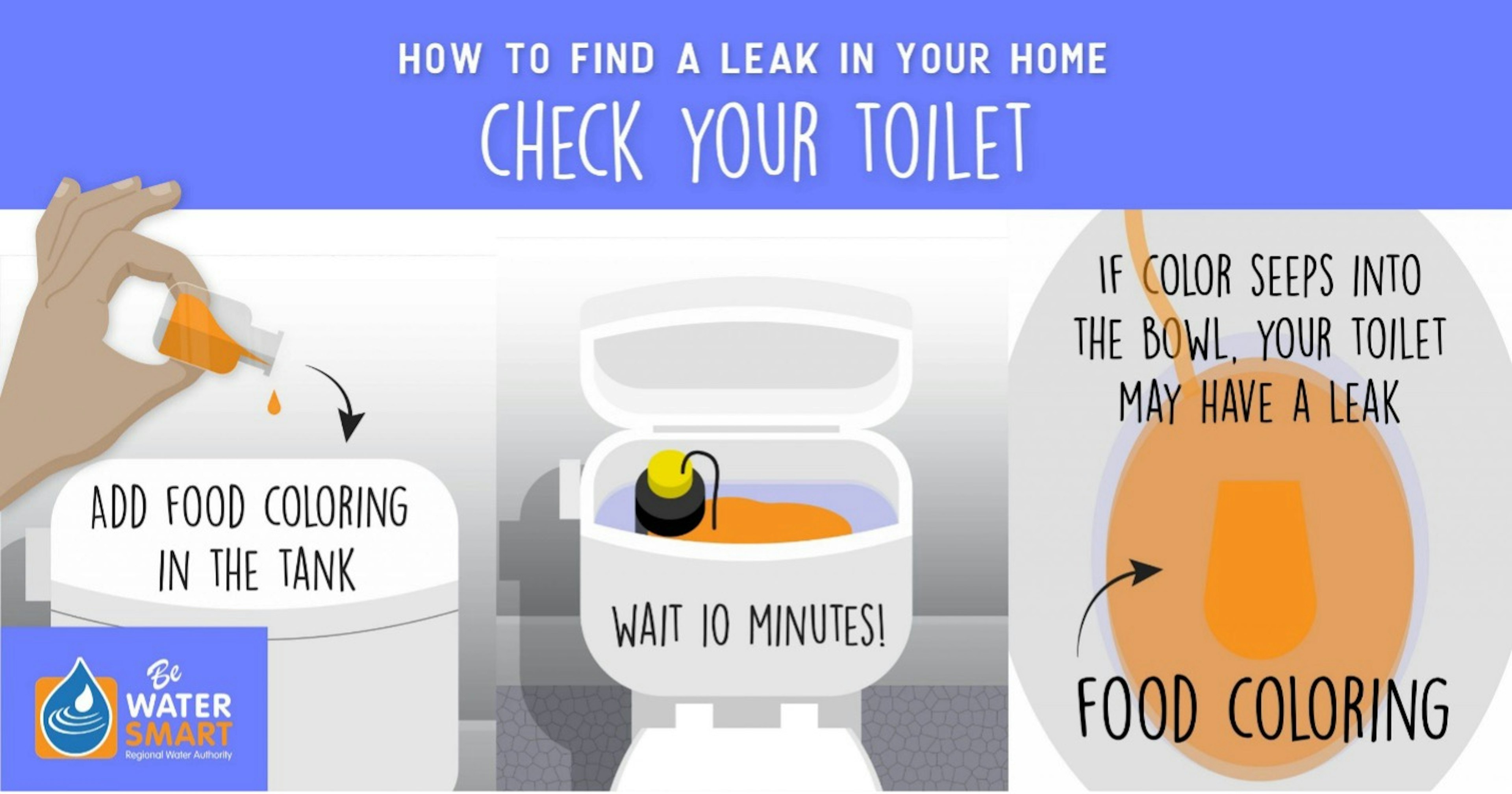 Check Your Toilet - a toilet with food coloring in the tank